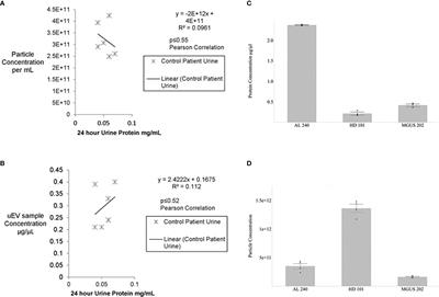 Pathologic light chain amyloidosis oligomer detection in urinary extracellular vesicles as a diagnostic tool for response and progression of disease